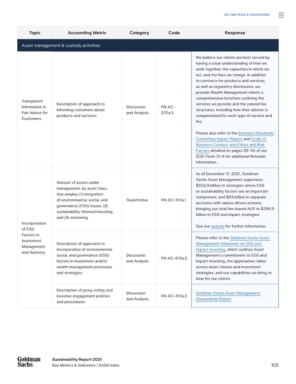 Goldman Sachs sustainability report - Page 102