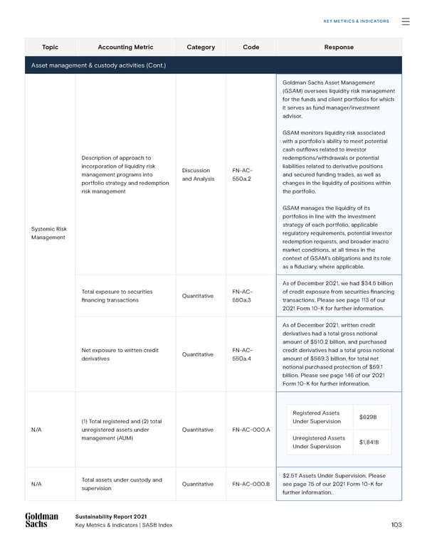 Goldman Sachs sustainability report - Page 103