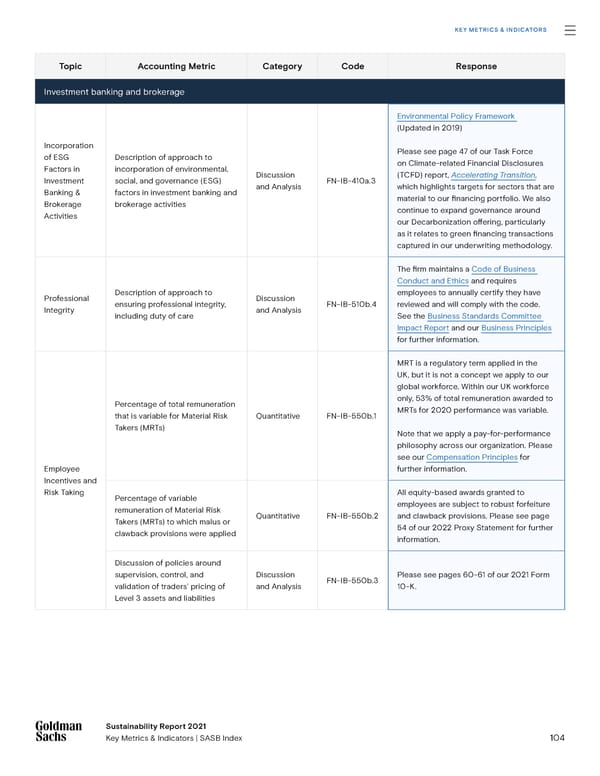 Goldman Sachs sustainability report - Page 104