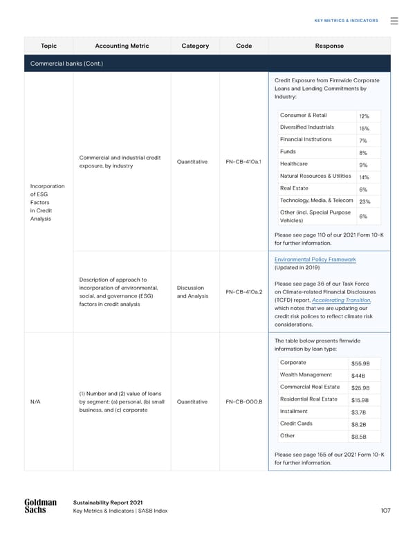 Goldman Sachs sustainability report - Page 107