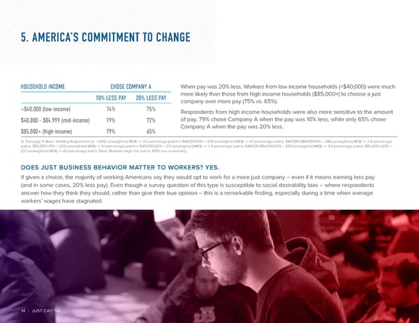 JUSTCapital SurveyReport2018 - Page 16