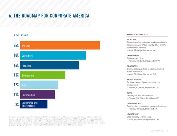 JUSTCapital SurveyReport2018 - Page 19