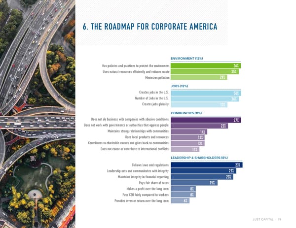 JUSTCapital SurveyReport2018 - Page 21