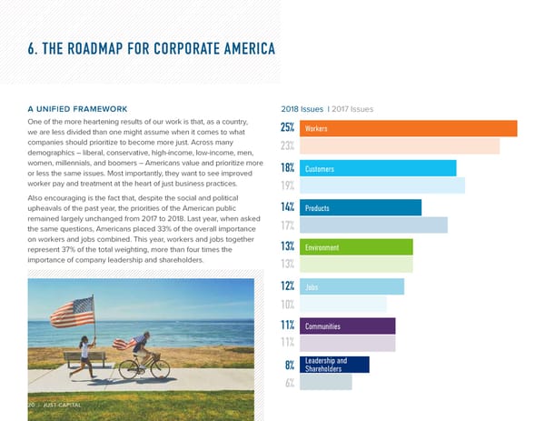 JUSTCapital SurveyReport2018 - Page 22