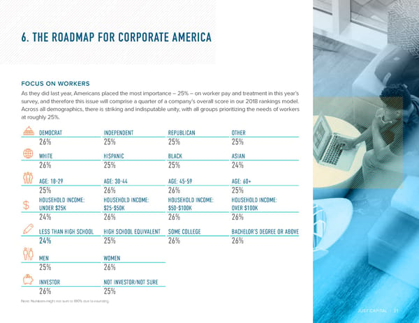 JUSTCapital SurveyReport2018 - Page 23