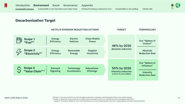 Netflix 2022 ESG Report - Page 11