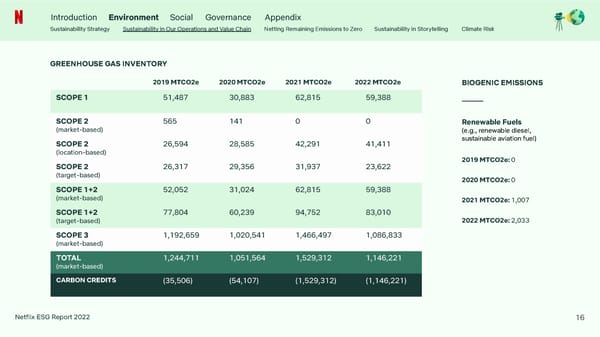 Netflix 2022 ESG Report - Page 16