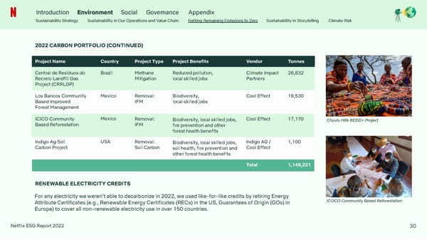 Netflix 2022 ESG Report - Page 30