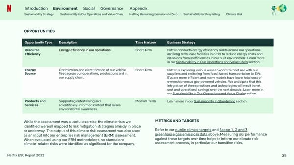 Netflix 2022 ESG Report - Page 35