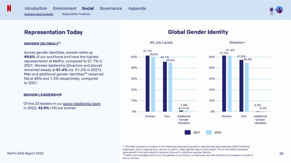 Netflix 2022 ESG Report - Page 38