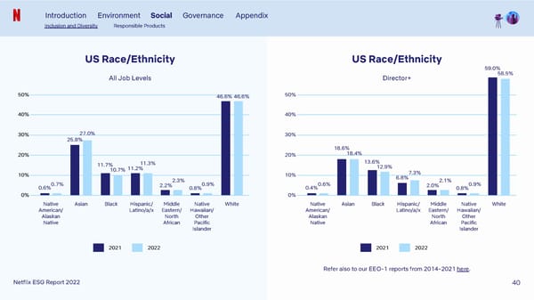 Netflix 2022 ESG Report - Page 40