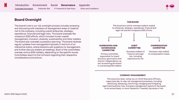 Netflix 2022 ESG Report - Page 57