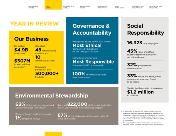 Hubbell 2023 Sustainability Report - Page 5