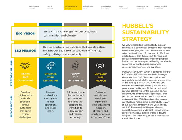 Hubbell 2023 Sustainability Report - Page 11