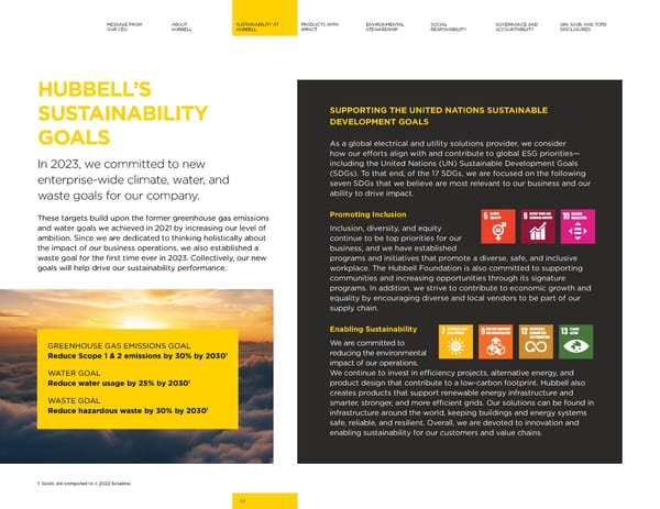 Hubbell 2023 Sustainability Report - Page 12