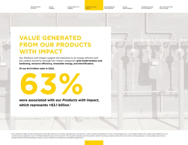 Hubbell 2023 Sustainability Report - Page 15