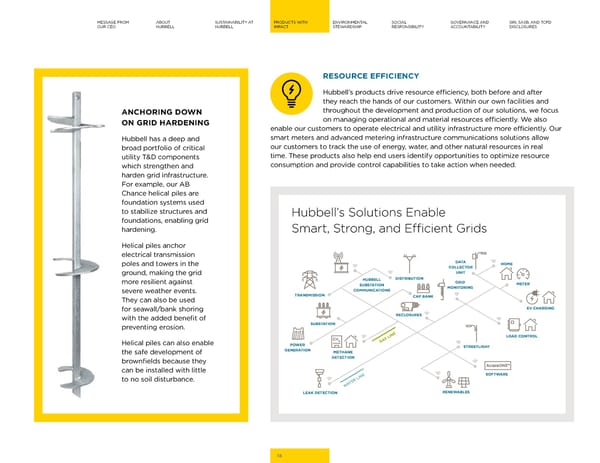 Hubbell 2023 Sustainability Report - Page 18