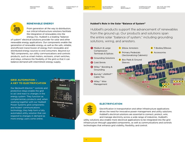 Hubbell 2023 Sustainability Report - Page 19