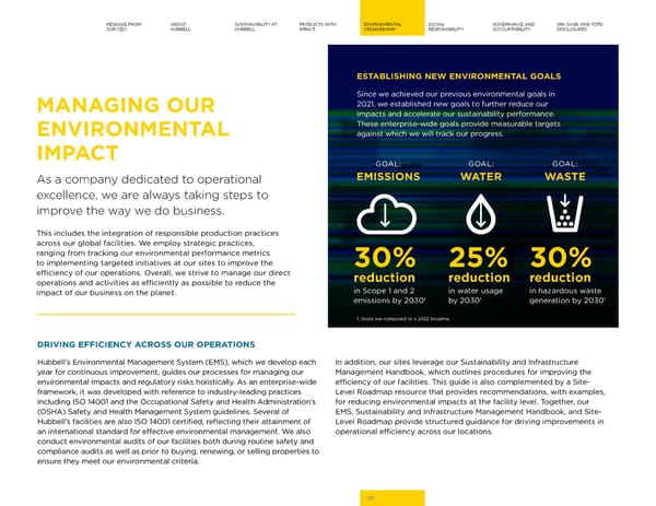 Hubbell 2023 Sustainability Report - Page 22