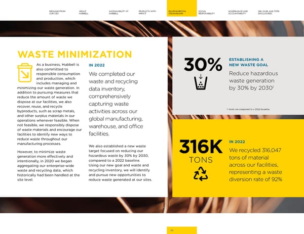 Hubbell 2023 Sustainability Report - Page 30