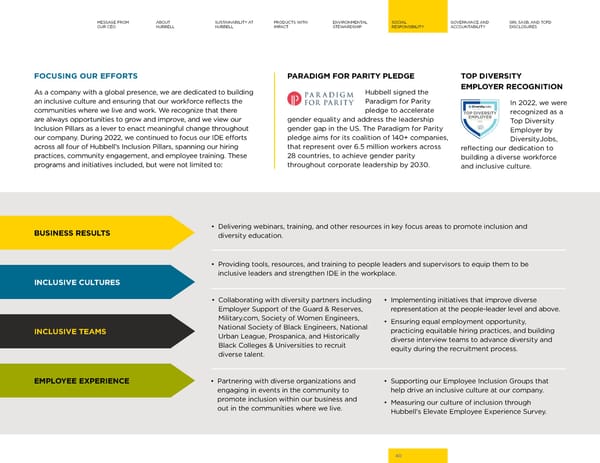 Hubbell 2023 Sustainability Report - Page 40