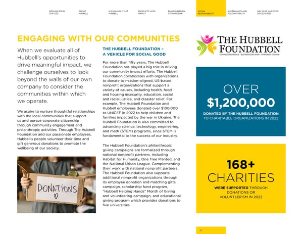 Hubbell 2023 Sustainability Report - Page 47