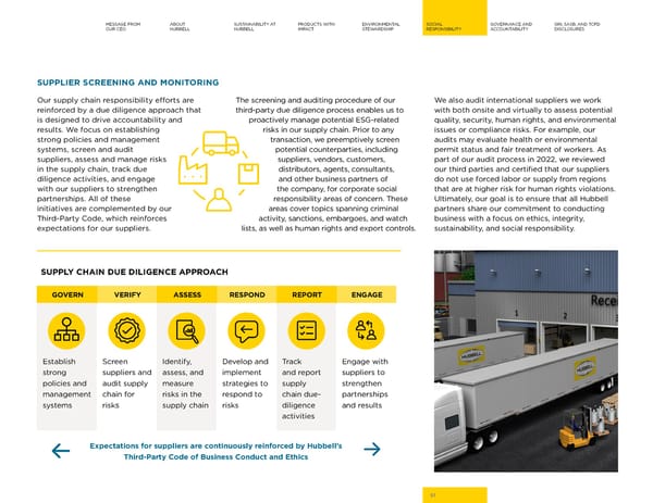 Hubbell 2023 Sustainability Report - Page 51