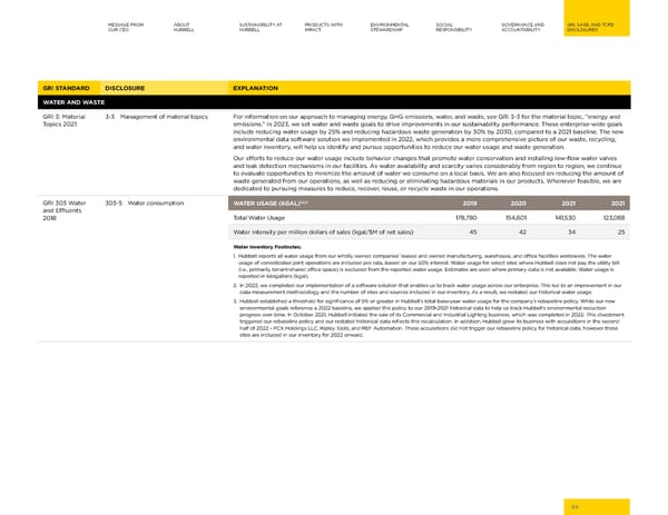 Hubbell 2023 Sustainability Report - Page 69