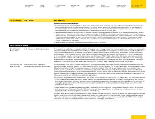 Hubbell 2023 Sustainability Report - Page 71