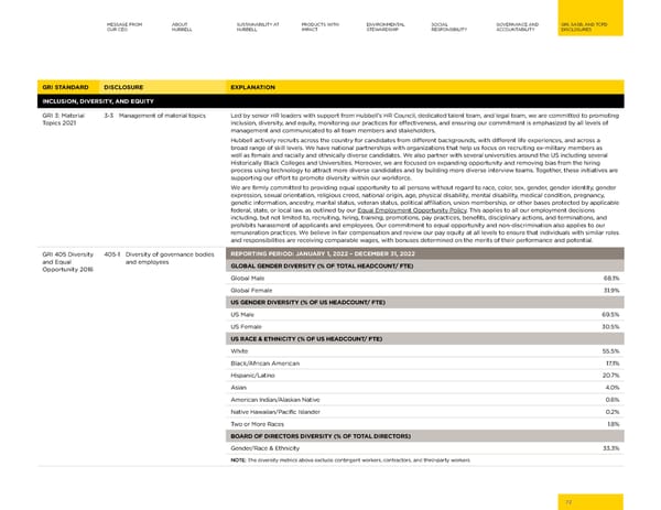 Hubbell 2023 Sustainability Report - Page 72