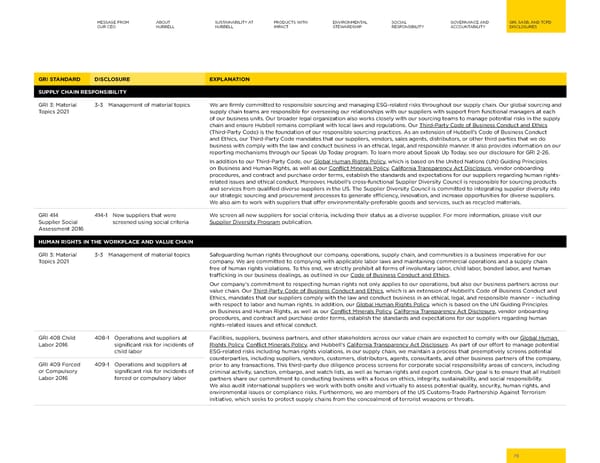 Hubbell 2023 Sustainability Report - Page 76