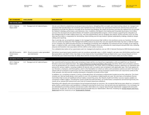 Hubbell 2023 Sustainability Report - Page 77