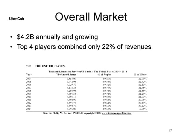 Uber Valuation at IPO $75B - Page 17