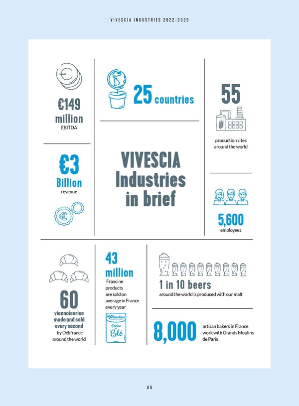 Shareholders' Newsletter - VIVESCIA Industries - 2022-2023 - Page 7