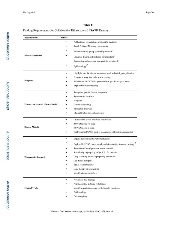 Free Sialic Acid Storage Disorder: Progress and Promise - Page 30