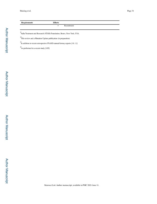 Free Sialic Acid Storage Disorder: Progress and Promise - Page 31