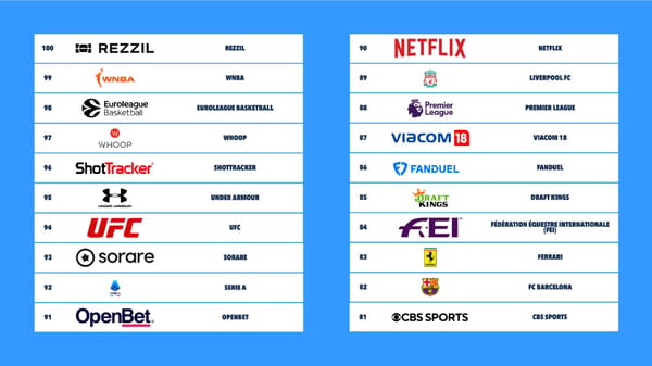 The Sports Technology Annual Review 2023 - Page 43