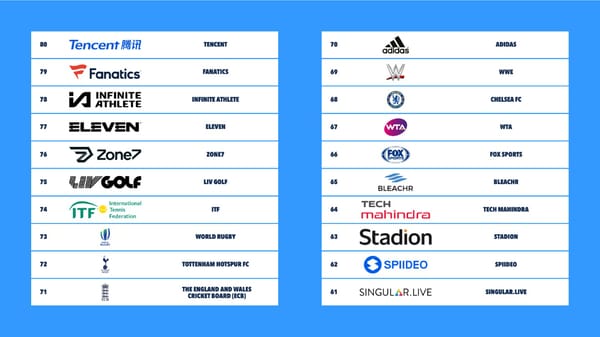 The Sports Technology Annual Review 2023 - Page 44