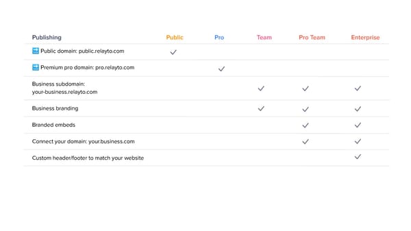 Pricing Embed - Page 2