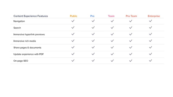 Pricing Embed - Page 4