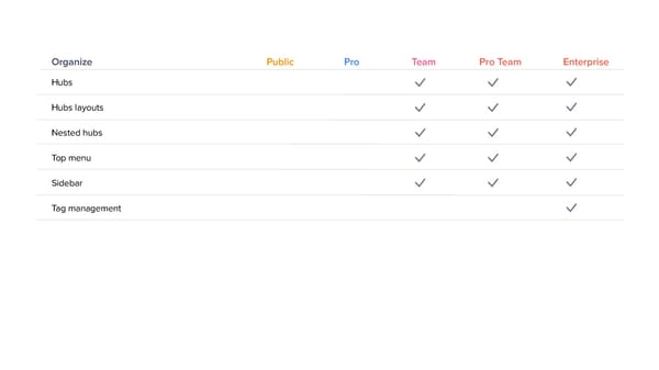 Pricing Embed - Page 6