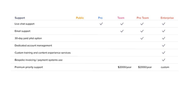 Pricing Embed - Page 10