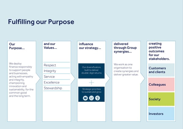 Barclays PLC - Annual Report - 2022 - Page 2