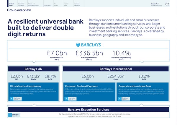 Barclays PLC - Annual Report - 2022 - Page 4