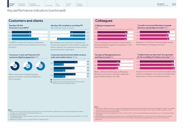 Barclays PLC - Annual Report - 2022 - Page 26