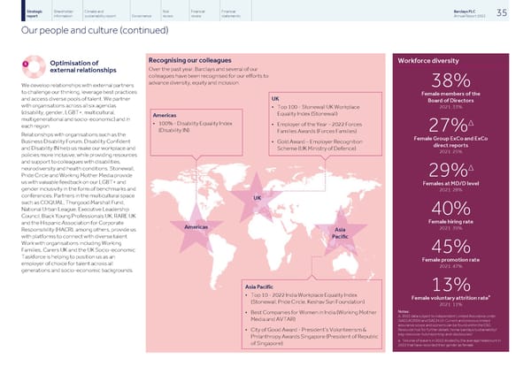 Barclays PLC - Annual Report - 2022 - Page 37