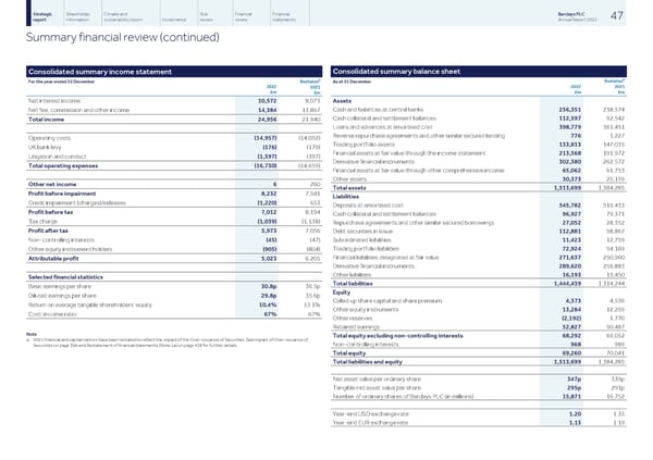 Barclays PLC - Annual Report - 2022 - Page 49