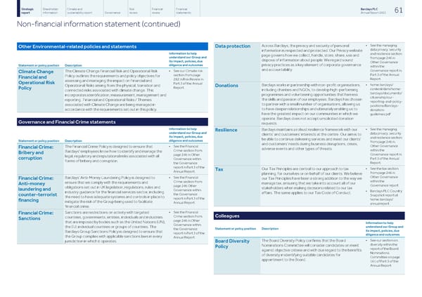 Barclays PLC - Annual Report - 2022 - Page 63