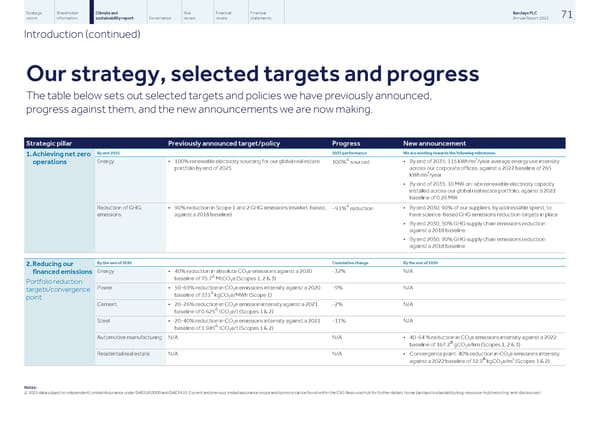 Barclays PLC - Annual Report - 2022 - Page 73