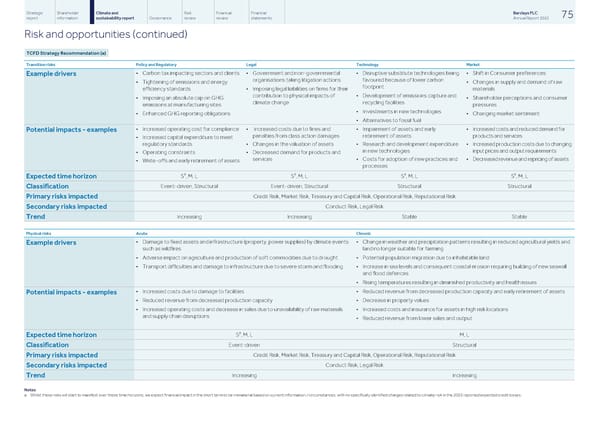 Barclays PLC - Annual Report - 2022 - Page 77